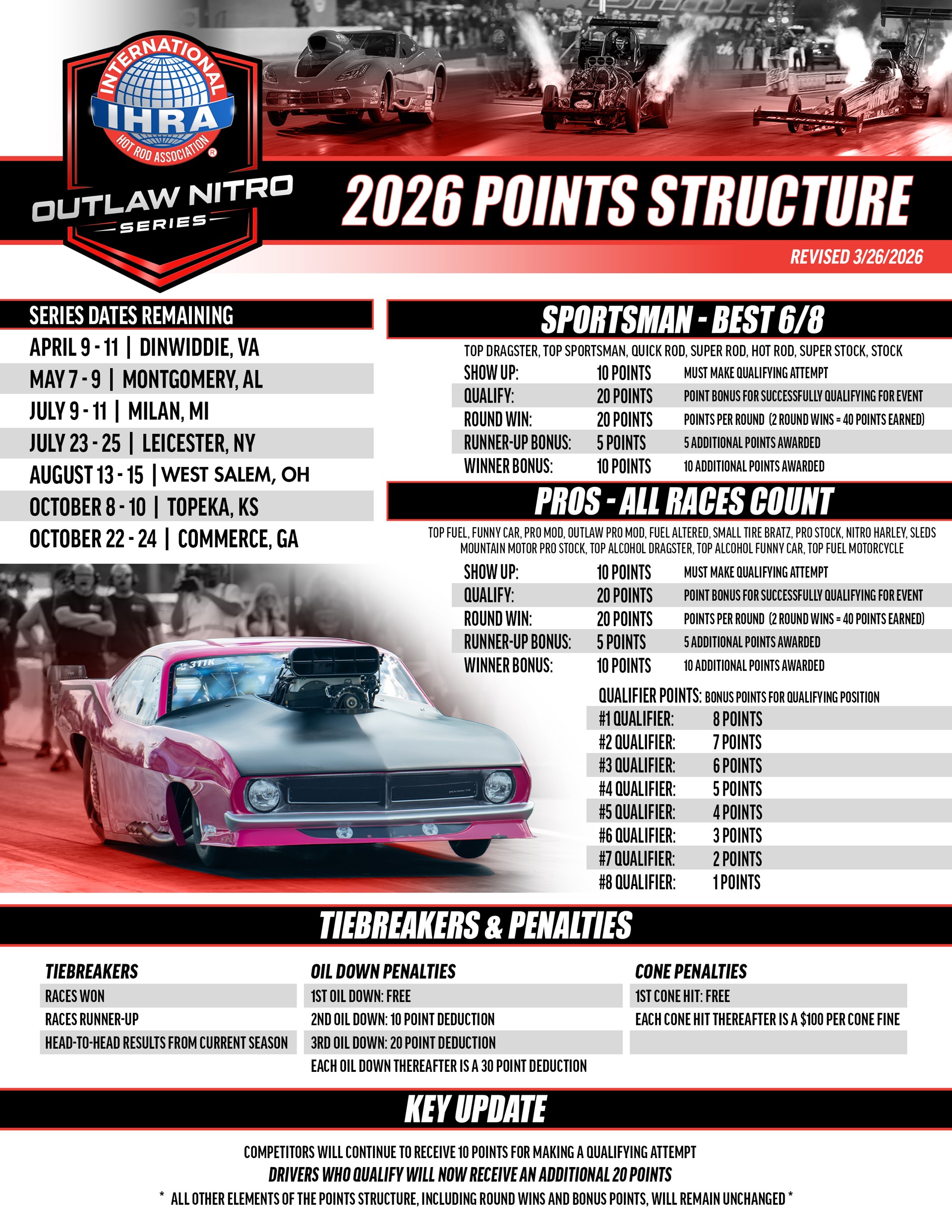 2026 Outlaw Nitro Series Points Structure Updates